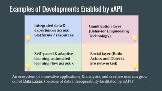 Examples of Developments Enabled by xAPI
Social layer (Both
Actors and Objects
are networked)
Gamification layer
or Behavior Engineering
Technology
Self-paced & adaptive
learning, automated
learning flow across x
Integrated data &
experiences across
platforms / resources
An ecosystem of innovative applications & analytics, and creative uses can grow
out of Data Lakes. (because of data interoperability facilitated by xAPI)
 