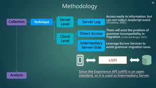 XAPI and Machine Learning for Patient / Learner | PPTX | Web ...