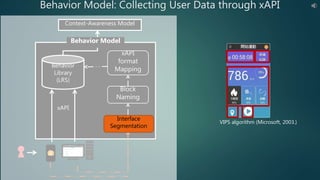 Vips Algorithm XAPI and Machine Learning for Patient / Learner | PPTX | Web ...