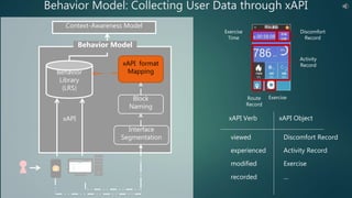 XAPI and Machine Learning for Patient / Learner | PPTX | Web ...