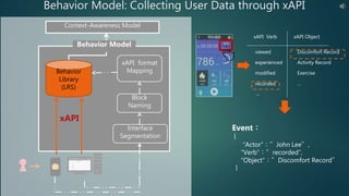 XAPI and Machine Learning for Patient / Learner | PPTX | Web ...