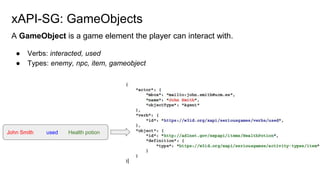 xAPI Application Profile for Serious Games | PPTX