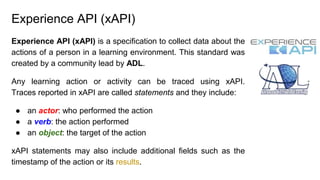 Xapi Api Icon xAPI Application Profile for Serious Games | PPTX