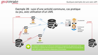 Quelques exemples de suivi avec xAPI
Exemple 2B : suivi d’une activité commune, cas pratique
ou jeu, avec utilisation d’un LMS
LRS formateur En présentiel
En distanciel
(classe
virtuelle par
exemple)
Apprenant 1
Apprenant 2
Apprenant 3
SCORM
xAPI
LMS
Le dispositif s’appuie sur le LMS et est totalement transparent des apprenants et des
formateurs. La gestion des inscriptions et la logistique de la formation est assurée par le
LMS, xAPI ajoute la dimension collaborative à la formation.
LMS
SCORM
 