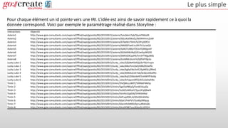 Le plus simple
Pour chaque élément un id pointe vers une IRI. L’idée est ainsi de savoir rapidement ce à quoi la
donnée correspond. Voici par exemple le paramétrage réalisé dans Storyline :
interactions ObjectID
Asterix1 http://www.gaia-consultants.com/xapicref/fffod/xapi/grpstds/BD/20150915/asterix/5vivS6mI7q6/5lymFNbta9t
Asterix2 http://www.gaia-consultants.com/xapicref/fffod/xapi/grpstds/BD/20150915/asterix/66LoKa0WoEz/6k944Hmn2oM
Asterix3 http://www.gaia-consultants.com/xapicref/fffod/xapi/grpstds/BD/20150915/asterix/67bdIb179nh/5Z2Pzj3OfCV
Asterix4 http://www.gaia-consultants.com/xapicref/fffod/xapi/grpstds/BD/20150915/asterix/6869DFJwlCm/6hTlr2zcwOd
Asterix5 http://www.gaia-consultants.com/xapicref/fffod/xapi/grpstds/BD/20150915/asterix/6d4CFUlB6zY/63nFGXMjpmP
Asterix6 http://www.gaia-consultants.com/xapicref/fffod/xapi/grpstds/BD/20150915/asterix/6Gtbl6WzBqO/61wIlyyWG0X
Asterix7 http://www.gaia-consultants.com/xapicref/fffod/xapi/grpstds/BD/20150915/asterix/6MfoG9CqsR4/5m3YTWguB0G
Asterix8 http://www.gaia-consultants.com/xapicref/fffod/xapi/grpstds/BD/20150915/asterix/6mMMcSlzmF4/6jfFkPF8p3v
Lucky Luke 1 http://www.gaia-consultants.com/xapicref/fffod/xapi/grpstds/BD/20150915/lucky_luke/5ZDSMYDAOjI/6rTB1Yrxyin
Lucky Luke 2 http://www.gaia-consultants.com/xapicref/fffod/xapi/grpstds/BD/20150915/lucky_luke/6BorfznL0xO/6RkZXUleffe
Lucky Luke 3 http://www.gaia-consultants.com/xapicref/fffod/xapi/grpstds/BD/20150915/lucky_luke/6gXyENa3vVC/6pMOLLjfMvG
Lucky Luke 4 http://www.gaia-consultants.com/xapicref/fffod/xapi/grpstds/BD/20150915/lucky_luke/6MEZuS1X7a6/6cQUvDGsRRJ
Lucky Luke 5 http://www.gaia-consultants.com/xapicref/fffod/xapi/grpstds/BD/20150915/lucky_luke/6q52D0enbHf/5nHWYfFAz0p
Lucky Luke 6 http://www.gaia-consultants.com/xapicref/fffod/xapi/grpstds/BD/20150915/lucky_luke/6rhpyxnOf55/6ICzLbDwhNv
Tintin 1 http://www.gaia-consultants.com/xapicref/fffod/xapi/grpstds/BD/20150915/tintin/5fvQMcLuW0T/5llRNAFWk5p
Tintin 2 http://www.gaia-consultants.com/xapicref/fffod/xapi/grpstds/BD/20150915/tintin/5ge5laP8KyQ/5vn6EAJujQx
Tintin 3 http://www.gaia-consultants.com/xapicref/fffod/xapi/grpstds/BD/20150915/tintin/5oSDCeMlUaY/5juz3FqQNwN
Tintin 4 http://www.gaia-consultants.com/xapicref/fffod/xapi/grpstds/BD/20150915/tintin/5VnFb1Gp0rN/5Y4il54i9ol
Tintin 5 http://www.gaia-consultants.com/xapicref/fffod/xapi/grpstds/BD/20150915/tintin/6dFuqdlWLJ4/6SLQDLXikNo
Tintin 6 http://www.gaia-consultants.com/xapicref/fffod/xapi/grpstds/BD/20150915/tintin/6GeI1PvkPVY/5cd6yDR0yyu
Tintin 7 http://www.gaia-consultants.com/xapicref/fffod/xapi/grpstds/BD/20150915/tintin/6SenHlUk90O/6jmud9xKsGb
Tintin 8 http://www.gaia-consultants.com/xapicref/fffod/xapi/grpstds/BD/20150915/tintin/6VuDP887zus/6SyvZcUOY2H
 