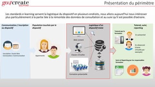 Présentation du périmètre
Les standards e-learning servent la logistique du dispositif en plusieurs endroits, nous allons aujourd’hui nous intéresser
plus particulièrement à la partie liée à la remontée des données de consultation et au suivi qu’il est possible d’extraire.
Web content
Classes virtuelles
Formation présentielle
Tutorat par le
formateur
En présentiel
En distanciel
(classe
virtuelle par
exemple)
Apprenants
Inscription / Accès libre
Convocation / Communication
LMS
Communication / inscription
au dispositif
Population touchée par le
dispositif
Logistique d’un
dispositif mixte
Tutorat, suivi,
reporting
Suivi et Reporting par les responsables
formation
SIRH
 