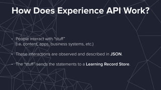 How Does Experience API Work?
• People interact with “stuﬀ”  
(i.e. content, apps, business systems, etc.)
• These interactions are observed and described in JSON.
• The “stuﬀ” sends the statements to a Learning Record Store.
 