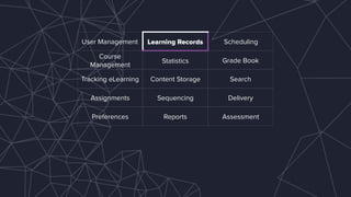 User Management Learning Records Scheduling
Course
Management
Statistics Grade Book
Tracking eLearning Content Storage Search
Assignments Sequencing Delivery
Preferences Reports Assessment
 