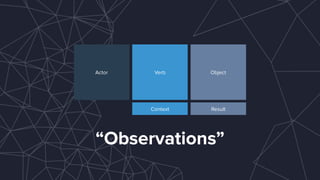“Observations”
Someone Did SomethingActor Verb Object
Context Result
 