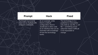 Prompt Hack Fixed
You’ll have a prompt to
input one or multiple LRS
endpoint credentials.
As an example, while
there’s a default
conﬁguration, there’s
JavaScript or other code
as an interface that can be
amended with knowledge
of how the technology
works.
The technology is in a
published or executable-
only state (a .exe ﬁle, a .swf
ﬁle — something server
side) that makes it diﬃcult
if not impossible to
change.
 