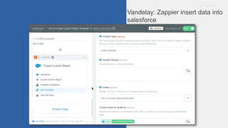 Vandelay: Zappier insert data into
salesforce
 