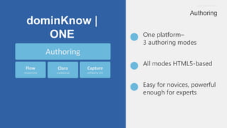 Authoring
Authoring
Flow
responsive
Claro
traditional
Capture
software sim
One platform–
3 authoring modes
All modes HTML5...