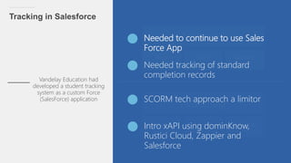 Tracking in Salesforce
Authoring
Flow
responsive
Claro
traditional
Capture
software sim
Publishing
Mobile
Native app
Conve...
