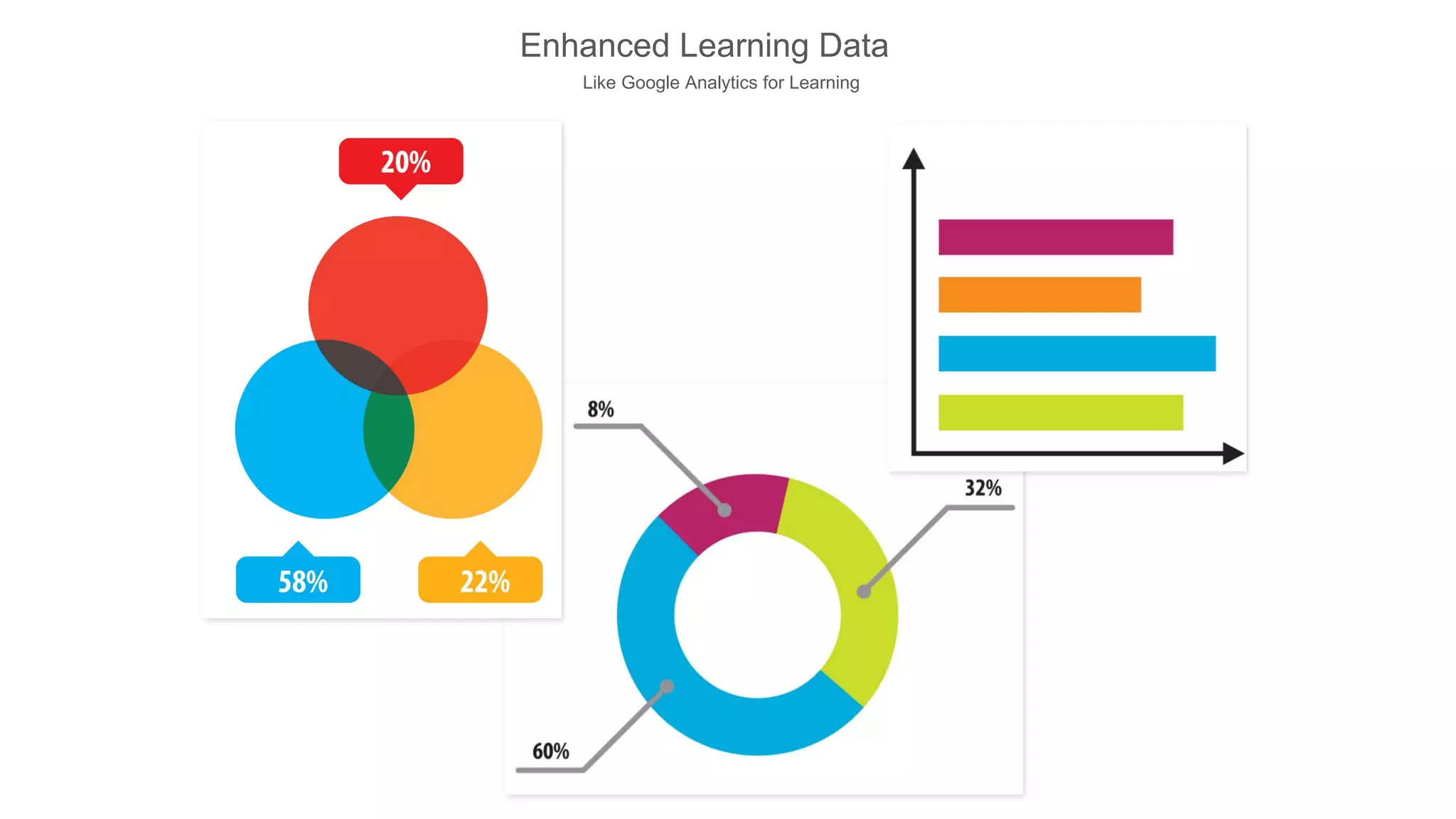 Enhanced Learning Data
Like Google Analytics for Learning
 