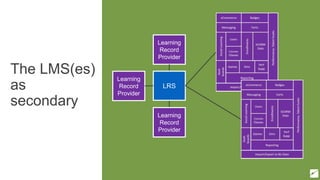 The LMS(es)
as
secondary
12
Learning
Record
Provider
Learning
Record
Provider
LRS
Learning
Record
Provider
 