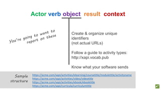 Create & organize unique
identifiers
(not actual URLs)
Follow a guide to activity types:
http://xapi.vocab.pub
Know what your software sends
https://acme.com/xapi/activities/elearning/coursetitle/moduletitle/activityname
https://acme.com/xapi/activities/video/videotitle
https://acme.com/xapi/activities/ebook/ebooktitle
https://acme.com/xapi/curricula/curriculumtitle
Sample
structure
Actor verb object result context
 