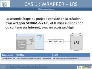 CAS 1 : WRAPPER + LRS 
Réalisation du cas 
La seconde étape du projet a consisté en la création 
d’un wrapper SCORM -> xAPI, et la mise à disposition 
du contenu sur Internet, avec un accès protégé. 
Export 
SCORM 
2004 
API 
SCORM 
2004 
Wrapper 
xAPI 
Groupe de travail Standards e-learning 
LRS xAPI: I did this 
Evènement SCORM xAPI 
Le module est fini SetValue(‘cmi.completion_status’,’completed’) {actor(learner)} completed {object} 
 