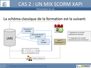 CAS 2 : UN MIX SCORM XAPI 
Présentation du cas 
La schéma classique de la formation est la suivant: 
LMS 
Processus * 
SCORM 
Démonstrations * 
suivi 
SCORM 
Cas * 
SCORM 
Groupe de travail Standards e-learning 
Cas ** 
Présentiel ** 
Présence / Absence 
* l’application est simulée 
(Captivate par exemple) 
** L’application est accédée 
directement (serveur formation) 
 
