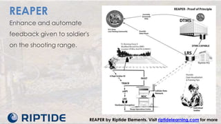 REAPER
Enhance and automate
feedback given to soldier's
on the shooting range.
REAPER by Riptide Elements. Visit riptidelearning.com for more
 