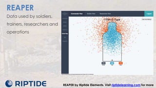 REAPER
Data used by soldiers,
trainers, researchers and
operations
REAPER by Riptide Elements. Visit riptidelearning.com for more
 