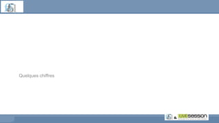 Quelques chiffres
 