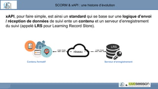SCORM & xAPI : une histoire d’évolution
xAPI, pour faire simple, est ainsi un standard qui se base sur une logique d’envoi
/ réception de données de suivi ente un contenu et un serveur d’enregistrement
du suivi (appelé LRS pour Learning Record Store).
LRS
Contenu formatif Serveur d’enregistrement
réseau
I DID THIS I DID THIS
 