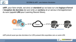 SCORM & xAPI : une histoire d’évolution
xAPI, pour faire simple, est ainsi un standard qui se base sur une logique d’envoi
/ réception de données de suivi ente un contenu et un serveur d’enregistrement
du suivi (appelé LRS pour Learning Record Store).
LRS
Contenu formatif Serveur d’enregistrement
réseau
I DID THIS I DID THIS
LRS
xAPI prévoit aussi que des données d’un LRS puissent être exportées vers un autre LRS
 