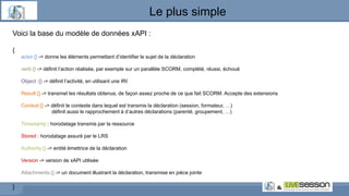 Voici la base du modèle de données xAPI :
{
actor:{} -> donne les éléments permettant d’identifier le sujet de la déclaration
verb:{} -> définit l’action réalisée, par exemple sur un parallèle SCORM, complété, réussi, échoué
Object :{} -> définit l’activité, en utilisant une IRI
Result:{} -> transmet les résultats obtenus, de façon assez proche de ce que fait SCORM. Accepte des extensions
Context:{} -> définit le contexte dans lequel est transmis la déclaration (session, formateur, …)
définit aussi le rapprochement à d’autres déclarations (parenté, groupement, …)
Timestamp : horodatage transmis par la ressource
Stored : horodatage assuré par le LRS
Authority:{} -> entité émettrice de la déclaration
Version -> version de xAPI utilisée
Attachments:{} -> un document illustrant la déclaration, transmise en pièce jointe
}
Le plus simple
 