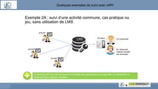 Exemple 2A : suivi d’une activité commune, cas pratique ou
jeu, sans utilisation de LMS
groupe1
groupe2
groupe3
LRS formateur En présentiel
En distanciel
(classe virtuelle
par exemple)
Le tracking xAPI permet de suivre les activités des apprenants en temps réel, en présentiel, et
distanciel (dont classes virtuelles)
Quelques exemples de suivi avec xAPI
 