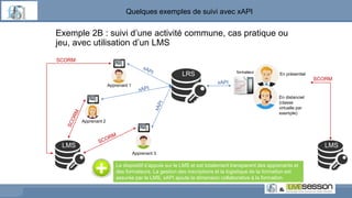Exemple 2B : suivi d’une activité commune, cas pratique ou
jeu, avec utilisation d’un LMS
LRS formateur En présentiel
En distanciel
(classe
virtuelle par
exemple)
Apprenant 1
Apprenant 2
Apprenant 3
SCORM
xAPI
LMS
Le dispositif s’appuie sur le LMS et est totalement transparent des apprenants et
des formateurs. La gestion des inscriptions et la logistique de la formation est
assurée par le LMS, xAPI ajoute la dimension collaborative à la formation.
Quelques exemples de suivi avec xAPI
LMS
SCORM
 