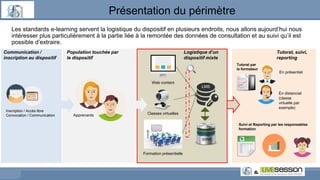 Les standards e-learning servent la logistique du dispositif en plusieurs endroits, nous allons aujourd’hui nous
intéresser plus particulièrement à la partie liée à la remontée des données de consultation et au suivi qu’il est
possible d’extraire.
Présentation du périmètre
Web content
Classes virtuelles
Formation présentielle
Tutorat par
le formateur
En présentiel
En distanciel
(classe
virtuelle par
exemple)
Apprenants
Inscription / Accès libre
Convocation / Communication
LMS
Communication /
inscription au dispositif
Population touchée par
le dispositif
Logistique d’un
dispositif mixte
Tutorat, suivi,
reporting
Suivi et Reporting par les responsables
formation
SIRH
 