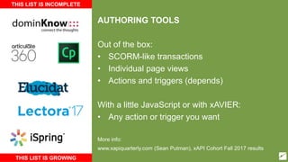 AUTHORING TOOLS
Out of the box:
• SCORM-like transactions
• Individual page views
• Actions and triggers (depends)
With a little JavaScript or with xAVIER:
• Any action or trigger you want
More info:
www.xapiquarterly.com (Sean Putman), xAPI Cohort Fall 2017 results
THIS LIST IS INCOMPLETE
THIS LIST IS GROWING
 