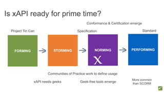 FORMING STORMING NORMING PERFORMING
xAPI needs geeks Geek-free tools emerge
Communities of Practice work to define usage
Conformance & Certification emerge
Project Tin Can Specification Standard
More common
than SCORM
Is xAPI ready for prime time?
 
