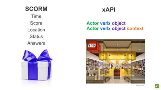 SCORM
Time
Score
Location
Status
Answers
Actor verb object
Actor verb object context
xAPI
lego.com
 