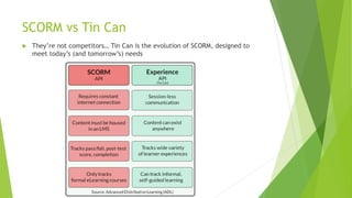 SCORM vs Tin Can
 They’re not competitors… Tin Can is the evolution of SCORM, designed to
meet today’s (and tomorrow’s) needs
 