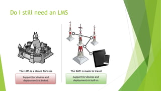 Do I still need an LMS
 