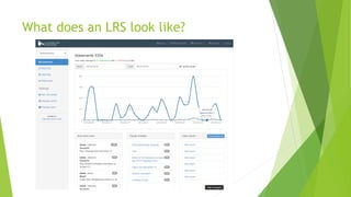 What does an LRS look like?
 