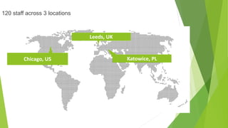 120 staff across 3 locations
Katowice, PLChicago, US
Leeds, UK
 