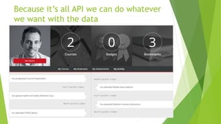 Because it’s all API we can do whatever
we want with the data
Wed 8th July 2015, 3.14pm
Tue 7th July 2015, 11.00am
Tue 7th July 2015, 3.00pm
Mon 6th July 2015, 2.20pm
Mon 6th July 2015, 10.30am
 