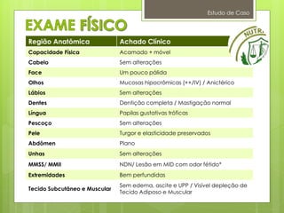 Estudo de Caso
Região Anatômica Achado Clínico
Capacidade Física Acamado + móvel
Cabelo Sem alterações
Face Um pouco pálida
Olhos Mucosas hipocrômicas (++/IV) / Anictérico
Lábios Sem alterações
Dentes Dentição completa / Mastigação normal
Língua Papilas gustativas tróficas
Pescoço Sem alterações
Pele Turgor e elasticidade preservados
Abdômen Plano
Unhas Sem alterações
MMSS/ MMII NDN/ Lesão em MID com odor fétido*
Extremidades Bem perfundidas
Tecido Subcutâneo e Muscular
Sem edema, ascite e UPP / Visível depleção de
Tecido Adiposo e Muscular
 