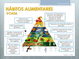 Estudo de Caso
Walter C. Willet
Ingestão hídrica
 2L/dia
Não consome com
frequência os
óleos vegetais
Não ingere bebidas
alcoólicas
Não tem hábito
de consumir
cereais integrais,
prefere
carboidratos
simples
Ingesta frequente
dos vegetais
Consome frutas com
frequência e várias
vezes ao dia
Ingestão adequada de carnes
brancas o ovos
Ingestão moderada de
leguminosas, legumes e
oleaginosas
Consome com frequência leite e
derivados
Consome com frequência
alimentos industrializados
(biscoito recheado,
salgadinhos, doces,
refrigerante); batata (purê)
Consome com
frequência manteiga
e carne vermelha
 