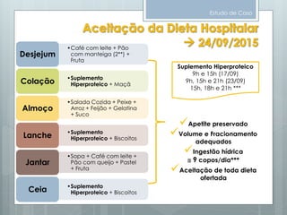 Estudo de Caso
Suplemento Hiperproteico
9h e 15h (17/09)
9h, 15h e 21h (23/09)
15h, 18h e 21h ***
•Café com leite + Pão
com manteiga (2**) +
Fruta
Desjejum
•Suplemento
Hiperproteico + MaçãColação
•Salada Cozida + Peixe +
Arroz + Feijão + Gelatina
+ Suco
Almoço
•Suplemento
Hiperproteico + BiscoitosLanche
•Sopa + Café com leite +
Pão com queijo + Pastel
+ Fruta
Jantar
•Suplemento
Hiperproteico + BiscoitosCeia
Apetite preservado
Volume e Fracionamento
adequados
Ingestão hídrica
 9 copos/dia***
Aceitação de toda dieta
ofertada
 