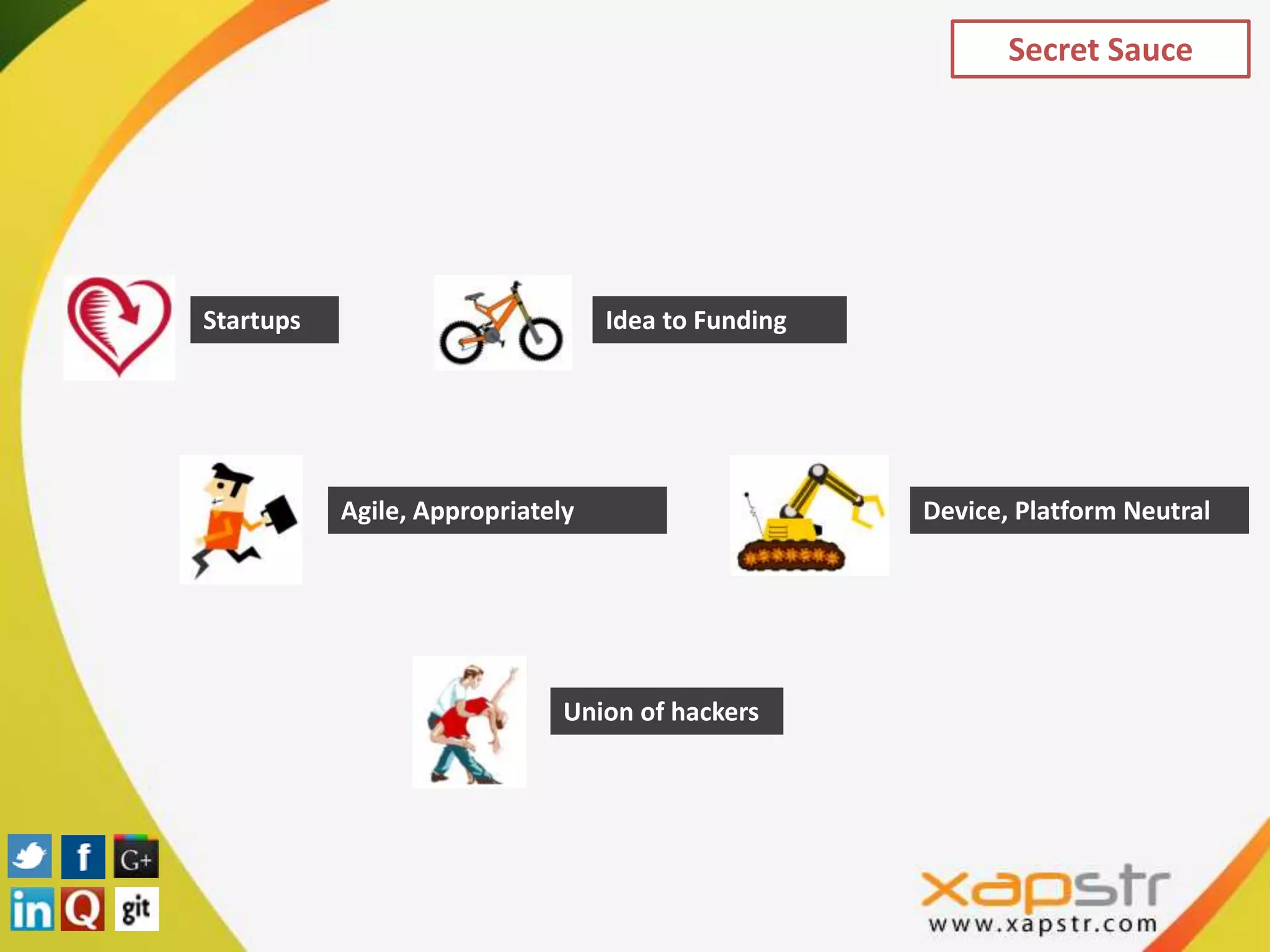 Secret Sauce




Startups                          Idea to Funding




           Agile, Appropriately                     Device, Platform Neutral




                              Union of hackers
 