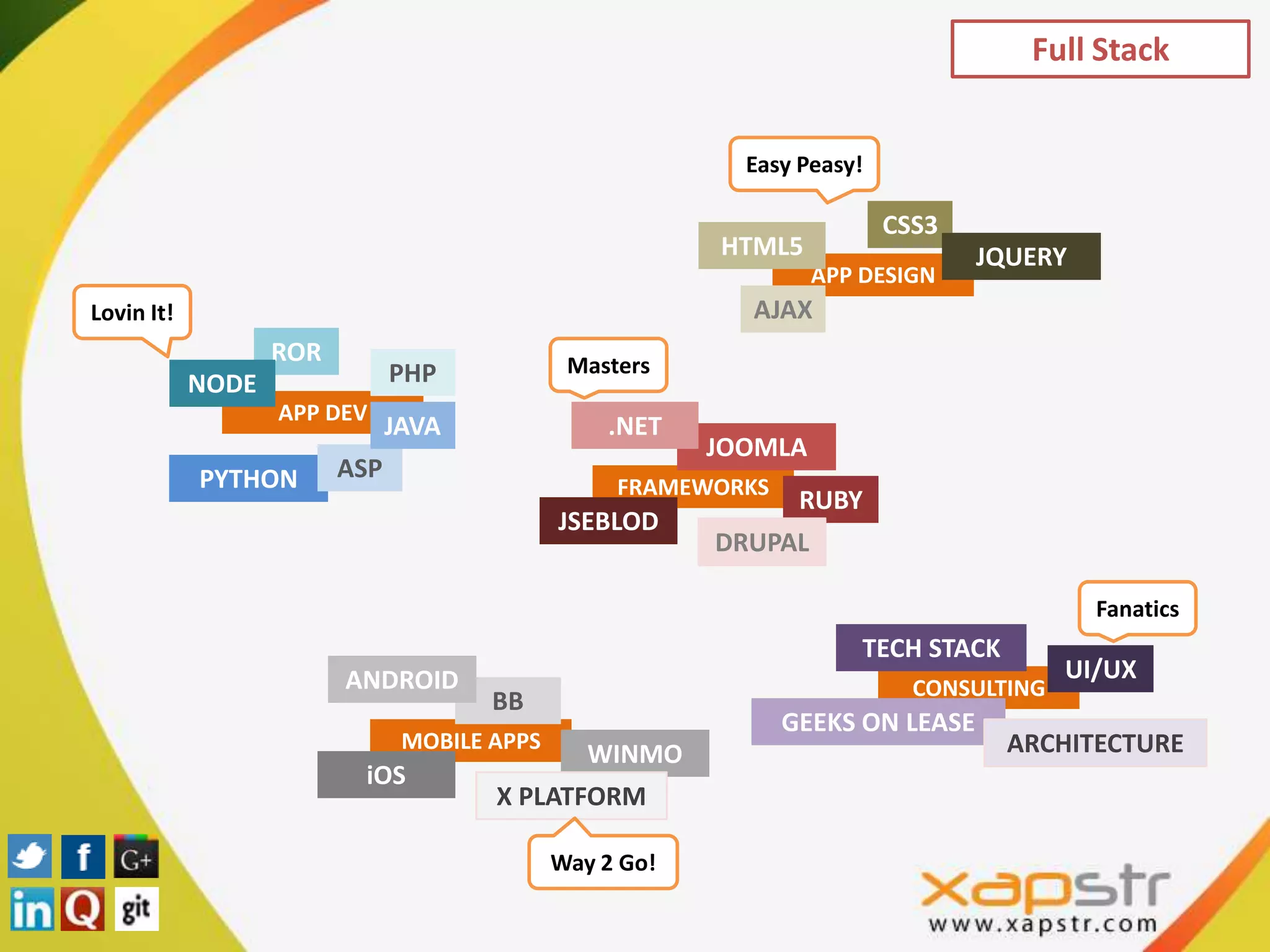 Full Stack


                                                            Easy Peasy!

                                                                          CSS3
                                                          HTML5                  JQUERY
                                                                   APP DESIGN
Lovin It!                                                   AJAX
                   ROR                         Masters
            NODE               PHP
                   APP DEV
                               JAVA               .NET
                                                          JOOMLA
            PYTHON       ASP
                                                   FRAMEWORKS
                                                                 RUBY
                                              JSEBLOD
                                                          DRUPAL

                                                                                           Fanatics
                                                                       TECH STACK
                         ANDROID                                                         UI/UX
                                                                            CONSULTING
                                       BB
                                                                GEEKS ON LEASE
                                MOBILE APPS                                         ARCHITECTURE
                                                 WINMO
                          iOS
                                       X PLATFORM

                                              Way 2 Go!
 