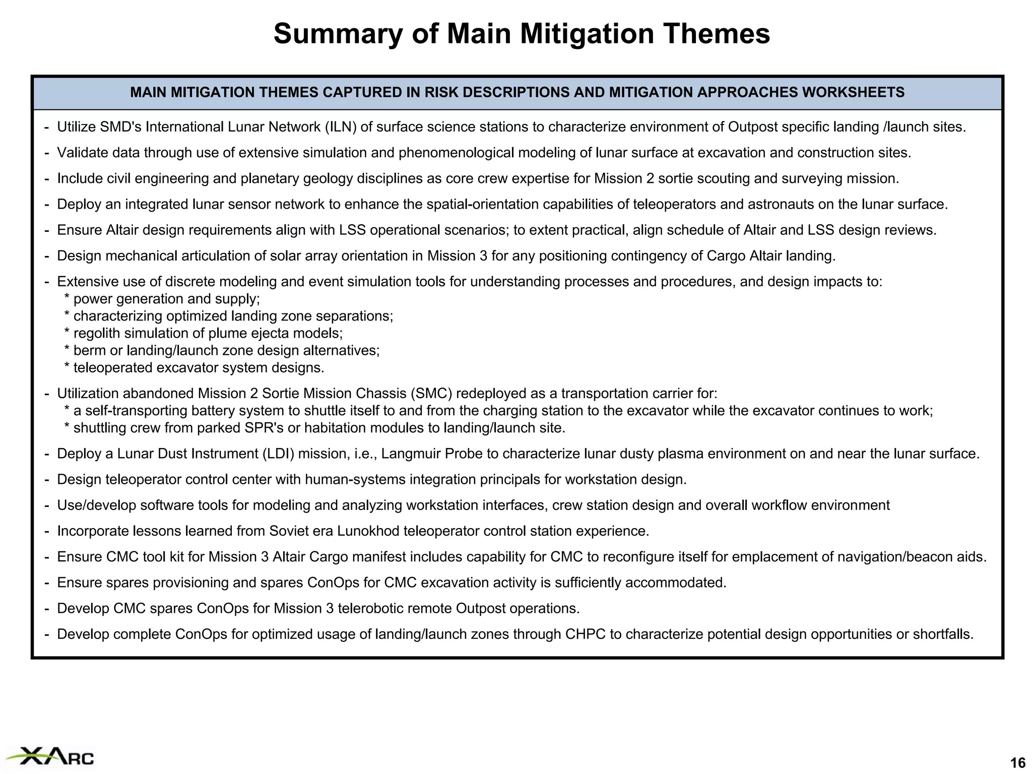 Summary of Main Mitigation Themes
              MAIN MITIGATION THEMES CAPTURED IN RISK DESCRIPTIONS AND MITIGATION APPROACHES WORKSHEETS

- Utilize SMD's International Lunar Network (ILN) of surface science stations to characterize environment of Outpost specific landing /launch sites.
- Validate data through use of extensive simulation and phenomenological modeling of lunar surface at excavation and construction sites.
- Include civil engineering and planetary geology disciplines as core crew expertise for Mission 2 sortie scouting and surveying mission.
- Deploy an integrated lunar sensor network to enhance the spatial-orientation capabilities of teleoperators and astronauts on the lunar surface.
- Ensure Altair design requirements align with LSS operational scenarios; to extent practical, align schedule of Altair and LSS design reviews.
- Design mechanical articulation of solar array orientation in Mission 3 for any positioning contingency of Cargo Altair landing.
- Extensive use of discrete modeling and event simulation tools for understanding processes and procedures, and design impacts to:
   * power generation and supply;
   * characterizing optimized landing zone separations;
   * regolith simulation of plume ejecta models;
   * berm or landing/launch zone design alternatives;
   * teleoperated excavator system designs.
- Utilization abandoned Mission 2 Sortie Mission Chassis (SMC) redeployed as a transportation carrier for:
   * a self-transporting battery system to shuttle itself to and from the charging station to the excavator while the excavator continues to work;
   * shuttling crew from parked SPR's or habitation modules to landing/launch site.
- Deploy a Lunar Dust Instrument (LDI) mission, i.e., Langmuir Probe to characterize lunar dusty plasma environment on and near the lunar surface.
- Design teleoperator control center with human-systems integration principals for workstation design.
- Use/develop software tools for modeling and analyzing workstation interfaces, crew station design and overall workflow environment
- Incorporate lessons learned from Soviet era Lunokhod teleoperator control station experience.
- Ensure CMC tool kit for Mission 3 Altair Cargo manifest includes capability for CMC to reconfigure itself for emplacement of navigation/beacon aids.
- Ensure spares provisioning and spares ConOps for CMC excavation activity is sufficiently accommodated.
- Develop CMC spares ConOps for Mission 3 telerobotic remote Outpost operations.
- Develop complete ConOps for optimized usage of landing/launch zones through CHPC to characterize potential design opportunities or shortfalls.




                                                                                                                                                         16
 