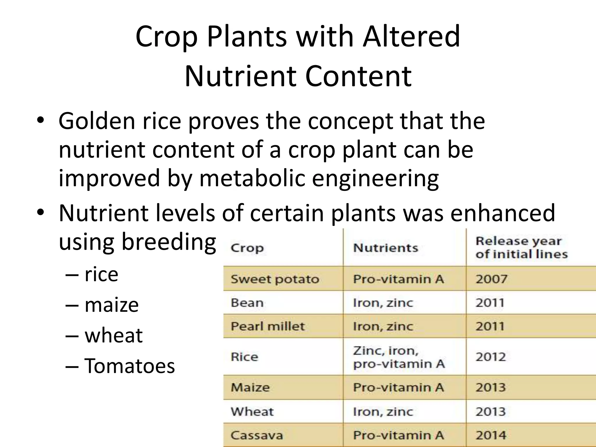 Crop Plants with Altered
Nutrient Content
• Golden rice proves the concept that the
nutrient content of a crop plant can be
improved by metabolic engineering
• Nutrient levels of certain plants was enhanced
using breeding
– rice
– maize
– wheat
– Tomatoes
 