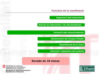 Xarxa Telecentres Programari lliure