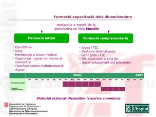 Xarxa Telecentres Programari lliure