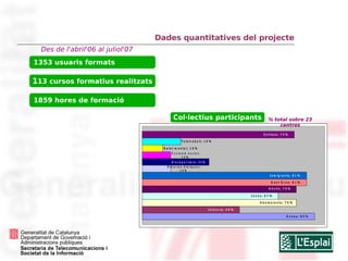 Xarxa Telecentres Programari lliure