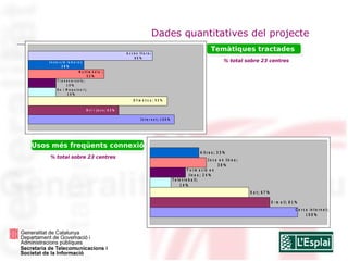 Xarxa Telecentres Programari lliure